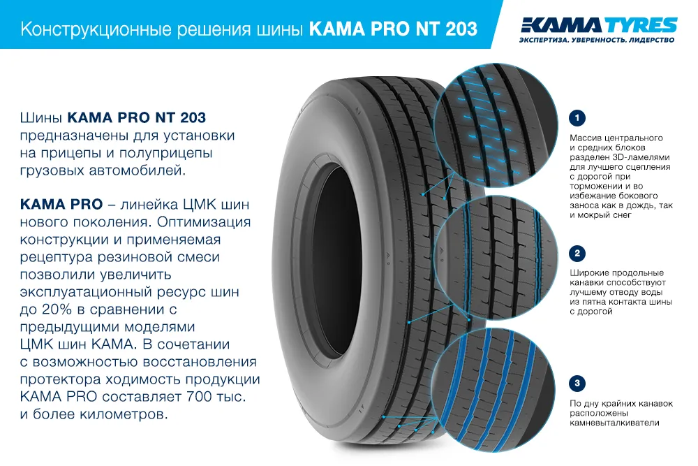 ЦМК шины KAMA PRO NT 203 385/65 R22.5 в Москве