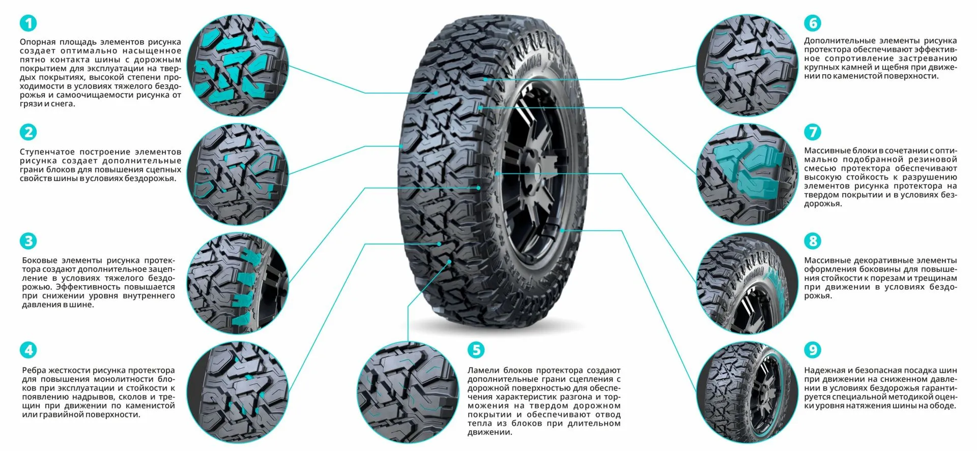 Шины KAMA FLAME M/T (HK-434) купить в Москве - KAMA TYRES